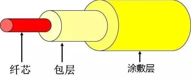 开发者笔记 | LD激光器耦合至单模光纤的方法