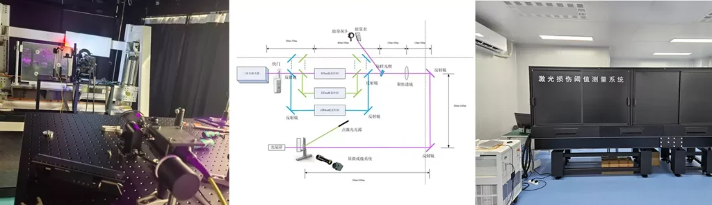 激光损伤阈值测量系统